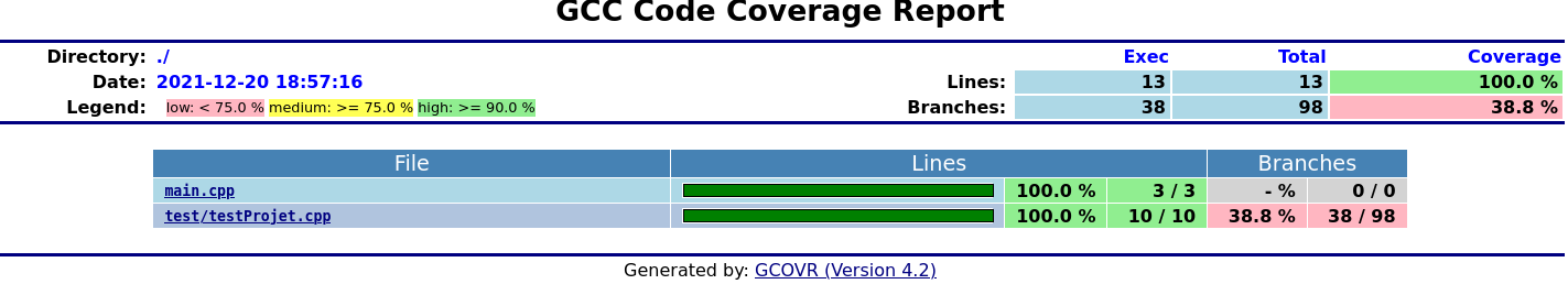 Code cover
